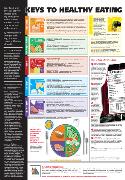 Keys to Healthy Eating Anatomical Chart Laminated