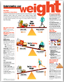 Understanding Your Weight Anatomical Chart Laminated